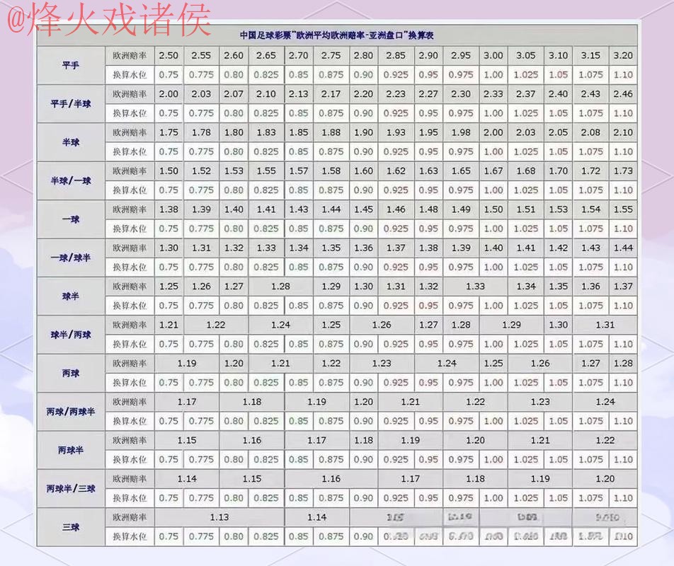 世界杯盘口排行解析与最佳选择 世界杯盘口排行解析与最佳选择