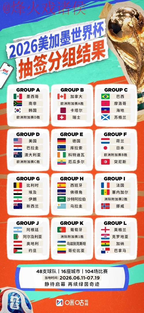 2026世界杯手机最佳预测分析