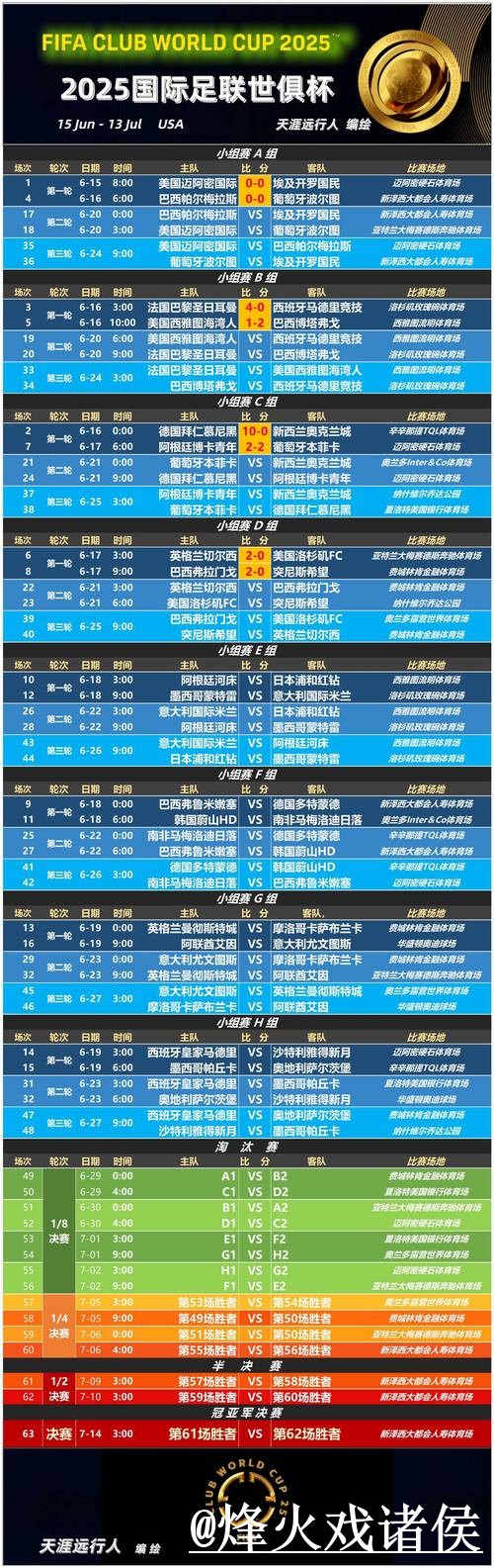 美加墨世界杯冠军预测问题解析,经验参考与赛程影响说明 美加墨世界杯冠军预测问题解析,经验参考与赛程影响说明